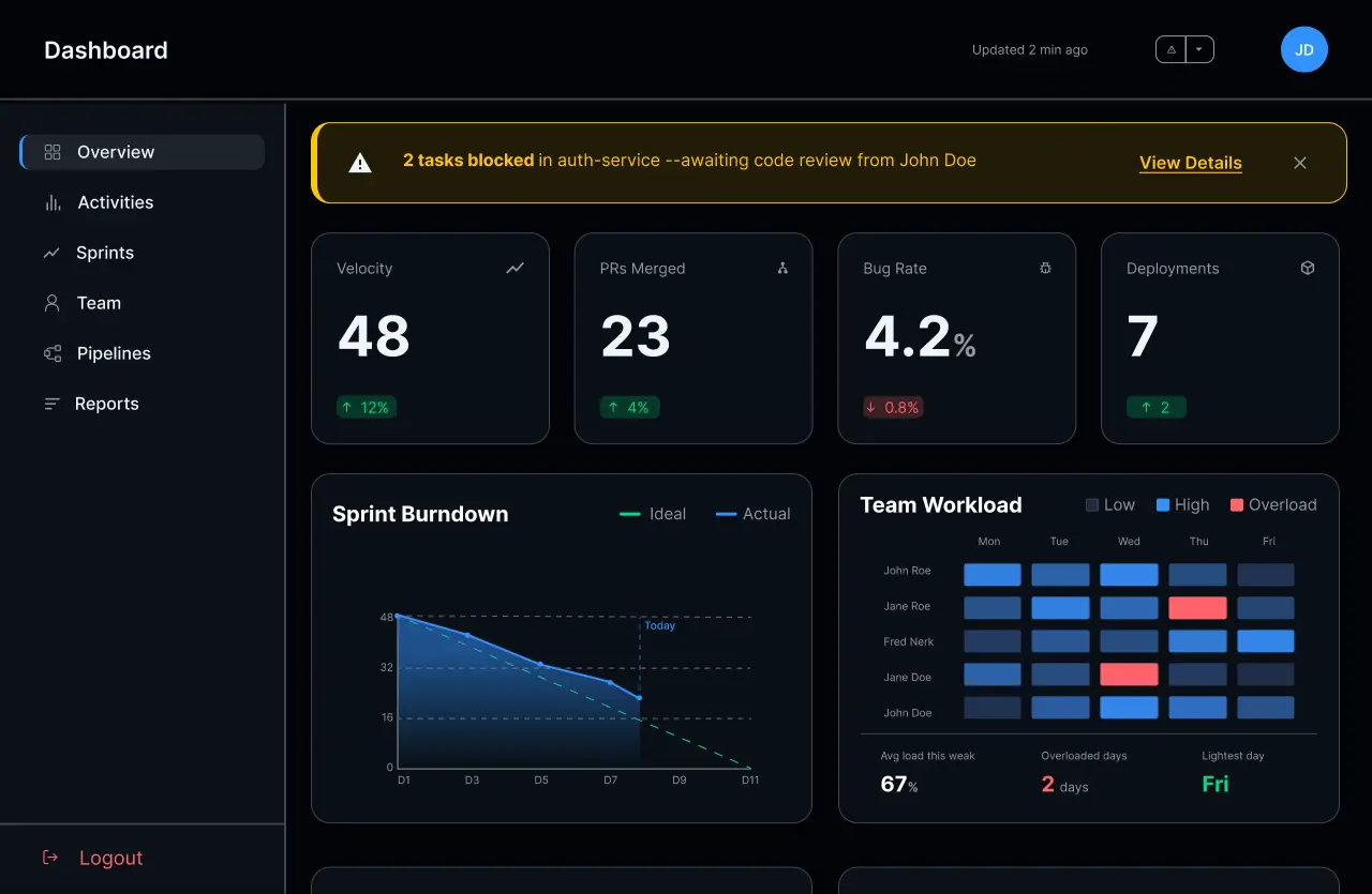 Engineering Dashboard Mockup