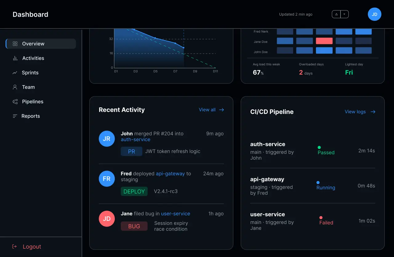 Dashboard View 2