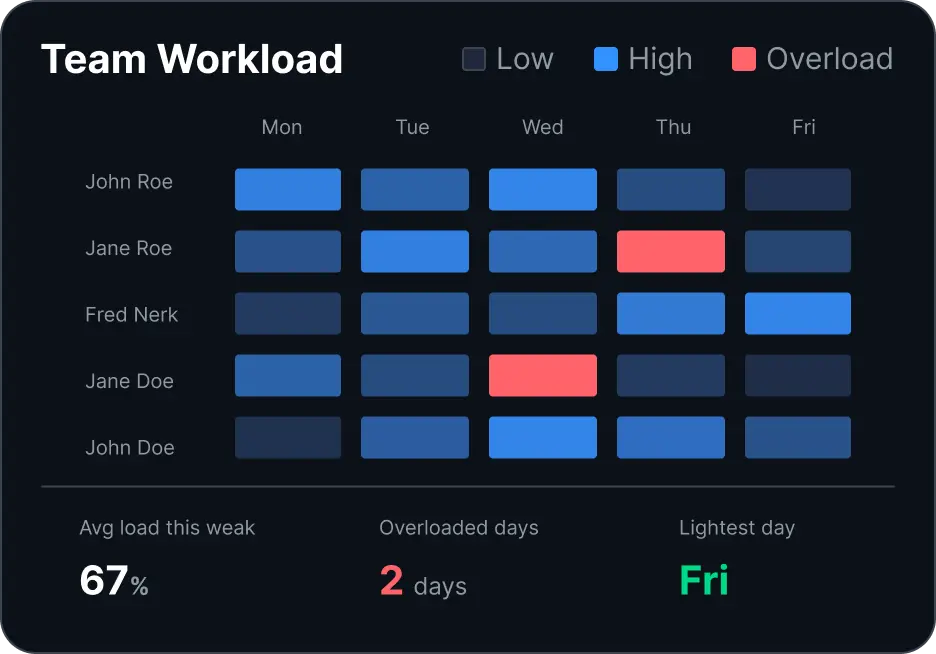 Workload Heatmap