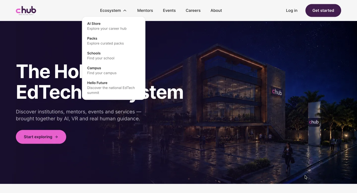 The Ecosystem dropdown open, listing AI Store, Packs, Schools, Campus and Hello Future, each with a line saying what it is
